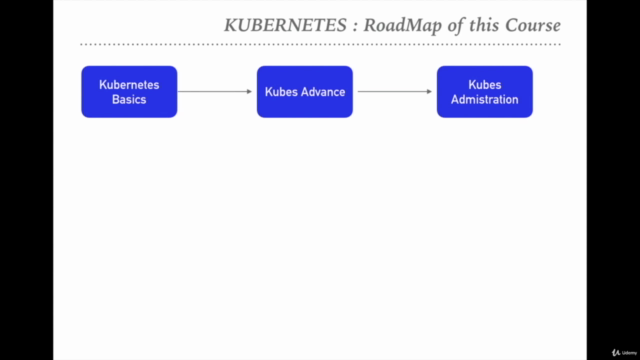 Kubernetes with HELM: Kubernetes for Absolute Beginners 2024 - Screenshot_02