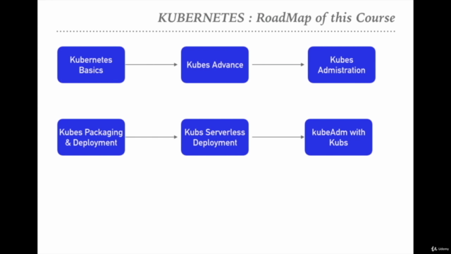 Kubernetes with HELM: Kubernetes for Absolute Beginners 2024 - Screenshot_03