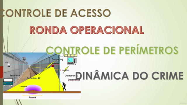 Práticas de Segurança para Funcionário de Condomínios – Screenshot 2