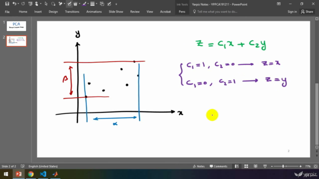 Principal Component Analysis in Python and MATLAB – Screenshot 2
