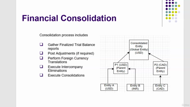 Hyperion Financial Management Advanced Course - Screenshot_01