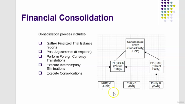 Hyperion Financial Management Advanced Course - Screenshot_04