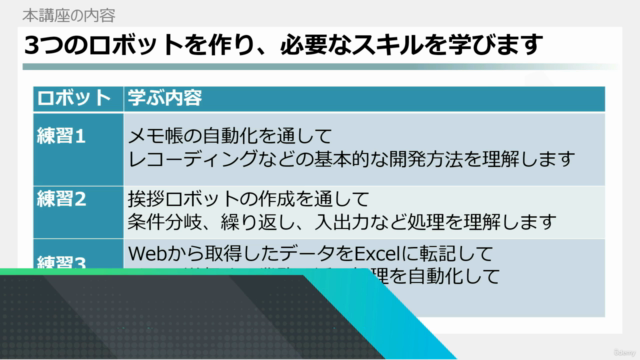 【初級編】RPAコンサルタントが教えるUiPath Studio ~基本的な自動化処理を作ってみよう~ 【23.4対応】 – Screenshot 1