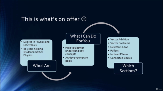 AP Physics: Vectors and Dynamics - Master the Principles – Screenshot 2