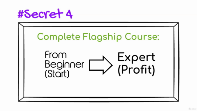 Facebook Ads Advance Sales Conversion Masterclass – Screenshot 3