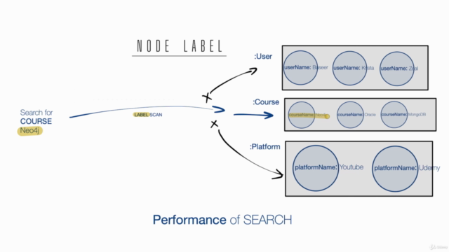 Neo4j Cypher Essential Training – Screenshot 3