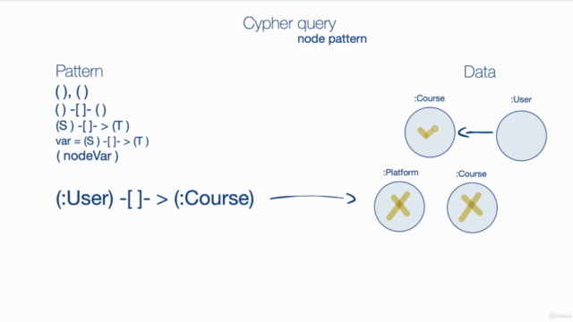 Neo4j Cypher Essential Training – Screenshot 4