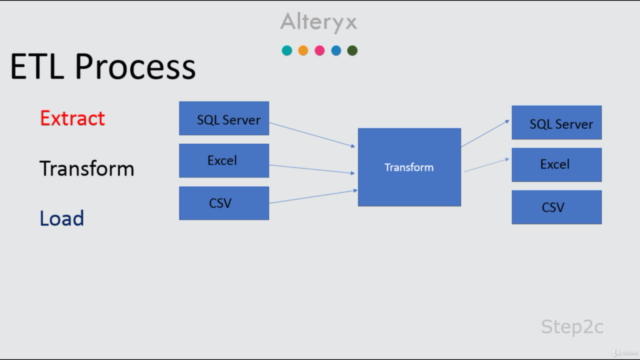 Introduction To Alteryx Designer Core Profession Certificate – Screenshot 1