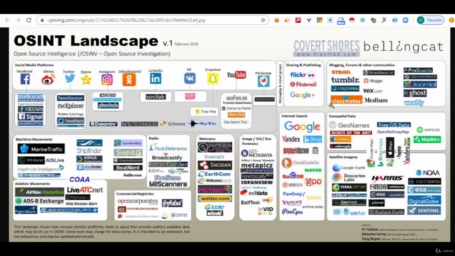 Osint. Investigação e inteligência privada com fonte aberta. – Screenshot 1