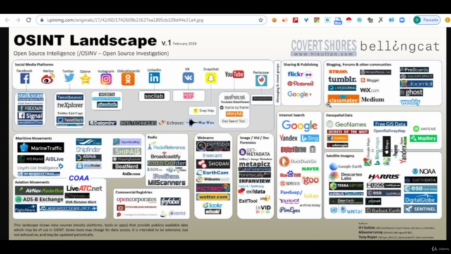 Osint. Investigação e inteligência privada com fonte aberta. – Screenshot 2
