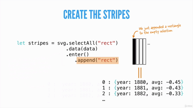 How to Visualize Data with D3 – Screenshot 3