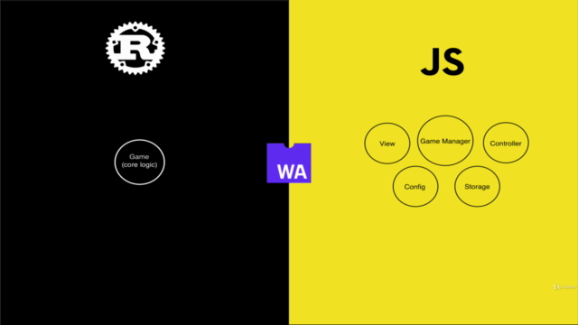 Snake Game With Rust, JavaScript, and WebAssembly – Screenshot 3