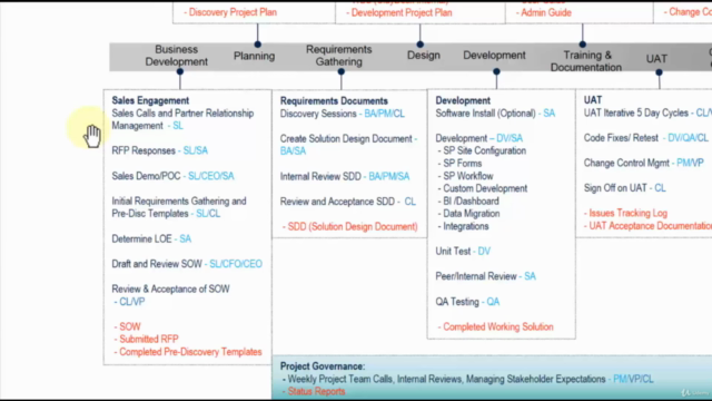 Effective Problem Solving & Project Management Power Course – Screenshot 3
