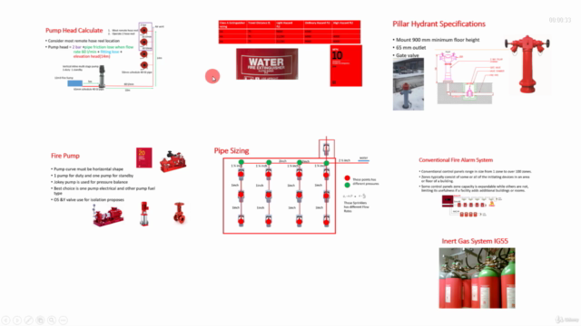 Become A Fire Protection Design Engineer - Basic to Advanced – Screenshot 3