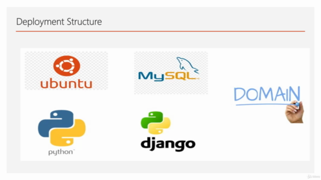 Django Basics to Advanced And Real-time Project In Telugu – Screenshot 2