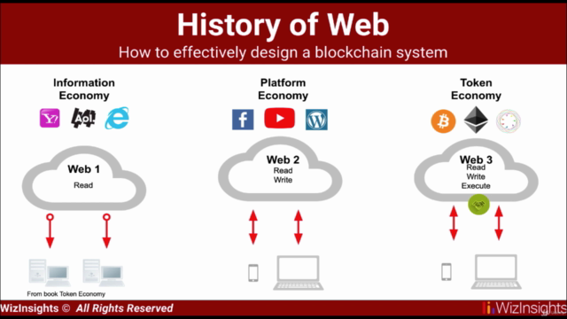 Learn how to effectively design a blockchain system – Screenshot 2