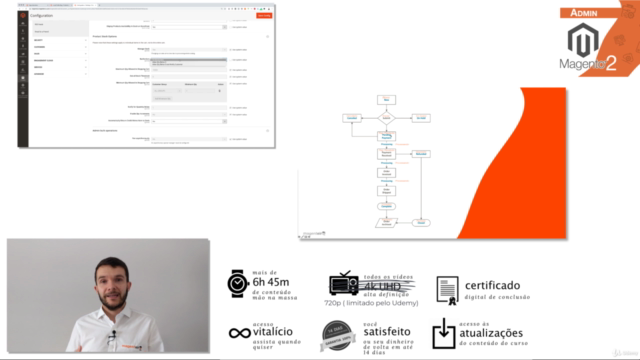 Magento 2: Como usar, gerenciar e administrar uma loja – Screenshot 3