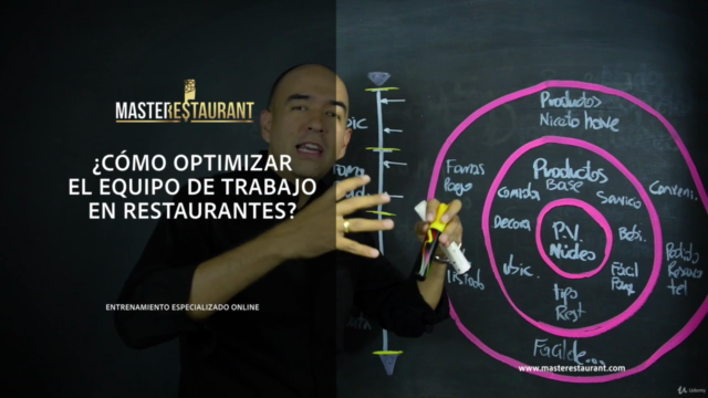 Masterestaurant - Crear y potenciar restaurantes exitosos – Screenshot 4