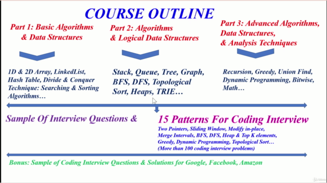 Master The Coding Interview Questions in Java & Python - Screenshot_02