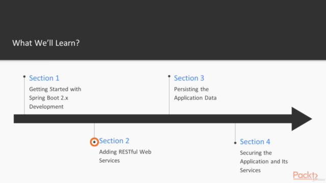 Modern Java Web Applications with Spring Boot 2.x – Screenshot 1