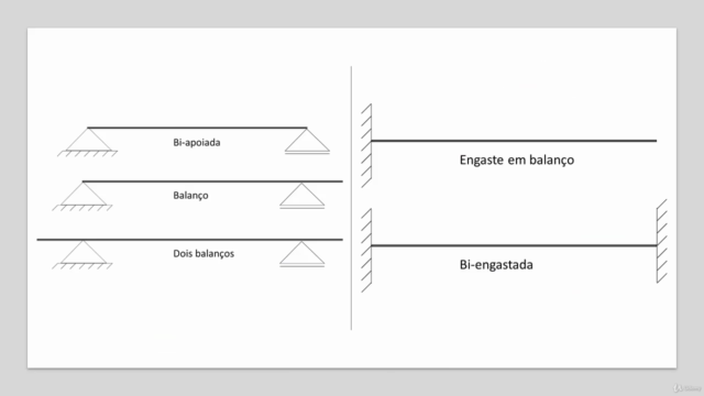 Vigas Isostáticas - Diagramas de Momento Fletor e Cortante – Screenshot 1