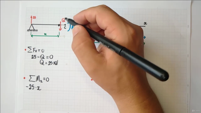 Vigas Isostáticas - Diagramas de Momento Fletor e Cortante – Screenshot 2