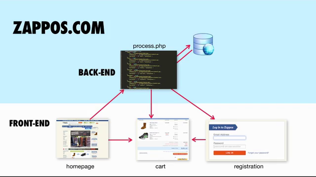 Programming For Non-Programmers: Fundamentals – Screenshot 1