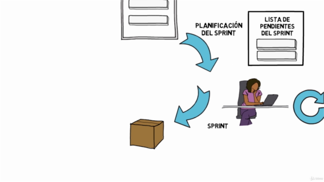 Scrum & Agile | Aprende y Profundiza las Metodologías Ágiles – Screenshot 3