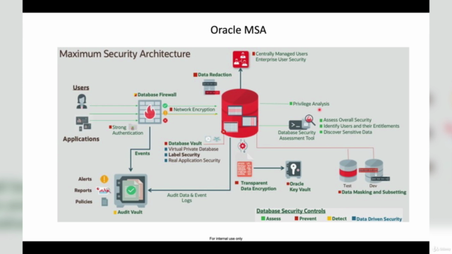 Demystifying Oracle Database Security :On-Prem & OCI – Screenshot 1