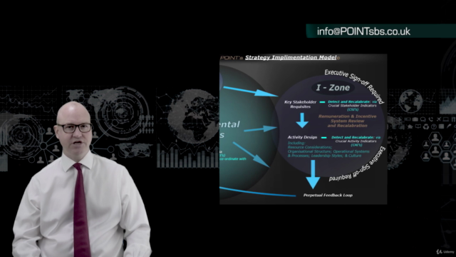 Strategy: Strategic Implementation and Execution. – Screenshot 3
