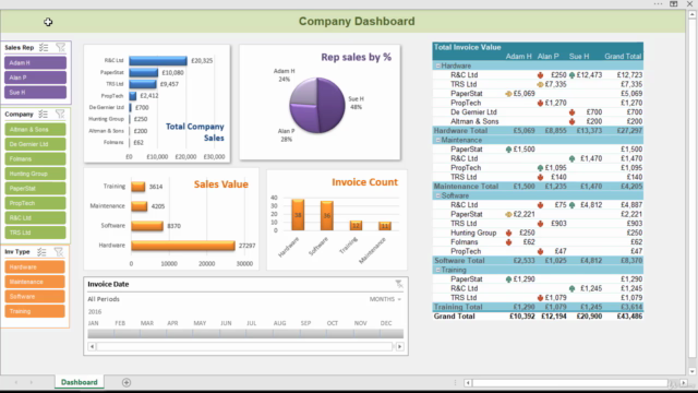 PivotTables: From Slicers to Dashboards – Screenshot 4