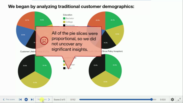 A02 Dashboards, Stories & Dataupload (IBM Cognos Analytics) – Screenshot 3