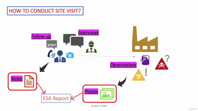 Phase 1 Environmental Site Assessment: Real Case Study – Screenshot 4
