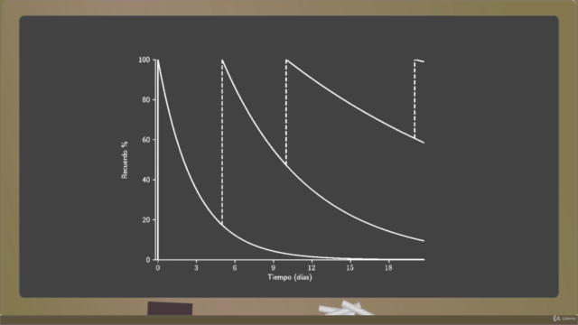 Apréndelo todo con Anki – Screenshot 2