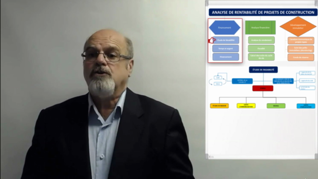 Analyse de rentabilité de projet de construction – Screenshot 3