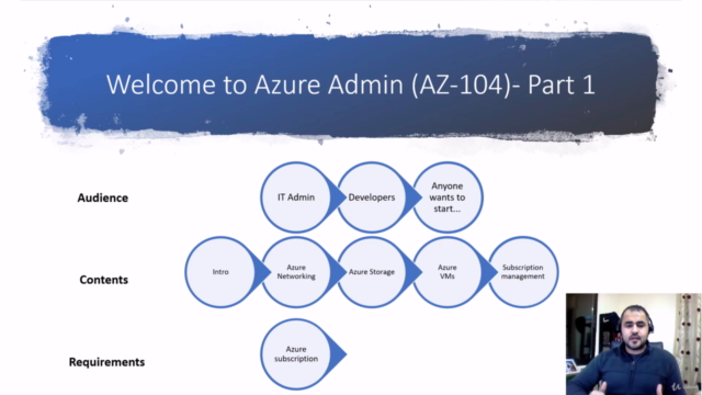 Azure Administrator AZ-104  (Arabic) - Part1 - Screenshot_03