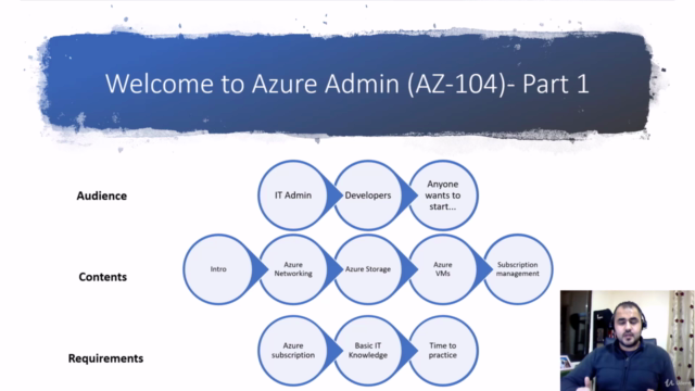 Azure Administrator AZ-104  (Arabic) - Part1 - Screenshot_04