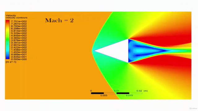 باللغة عربية ANSYS Fluent المحاكاة باستخدام – Screenshot 4