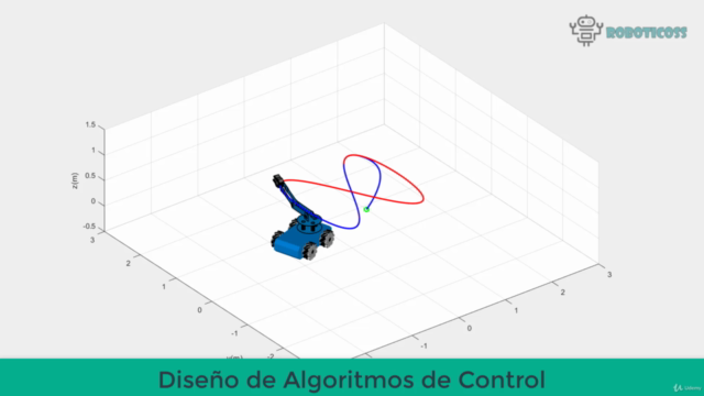 Robótica con Matlab y Arduino: Diseño de controladores – Screenshot 4