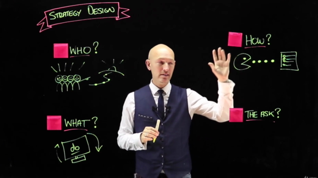 Sense Checking Your Strategy Design Using Design Thinking – Screenshot 3