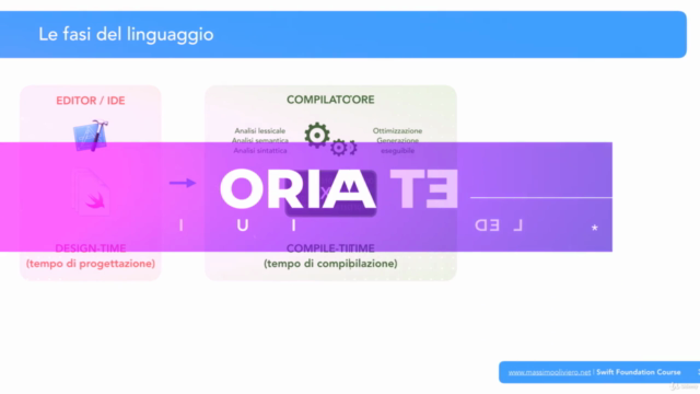 Swift Foundation: impara da zero il linguaggio Swift – Screenshot 1