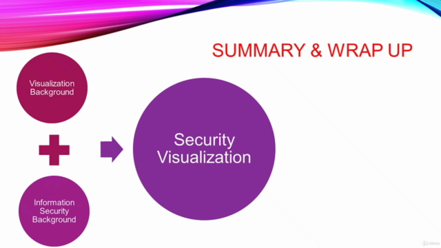 Security Data Visualization – Screenshot 1