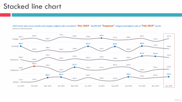 Excel Charts Mastery: Make it Professional & Practical used – Screenshot 1