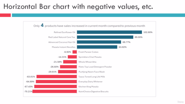 Excel Charts Mastery: Make it Professional & Practical used – Screenshot 2