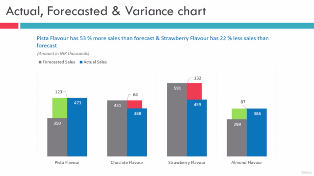 Excel Charts Mastery: Make it Professional & Practical used – Screenshot 3