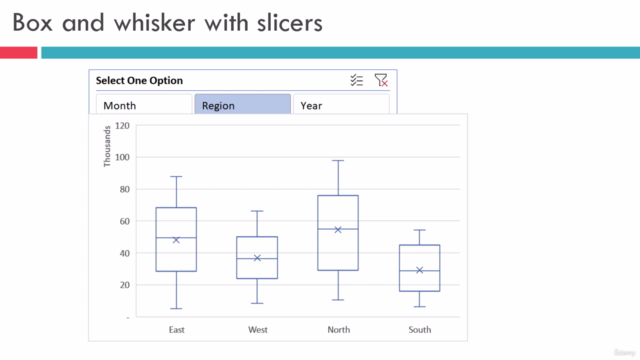 Excel Charts Mastery: Make it Professional & Practical used – Screenshot 4