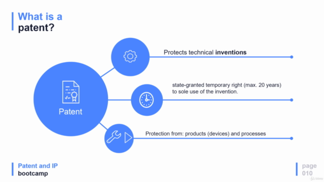Patent and intellectual property (IP) bootcamp – Screenshot 2