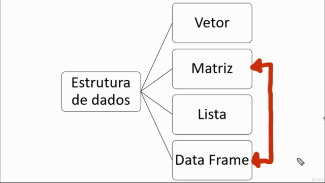 Linguagem R com Rstudio : do ZERO ao FLUENTE – Screenshot 2