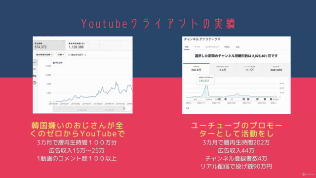 YouTube SEO|素人でも1日1動画3ヵ月で54万再生を実現したロジック【認知編】~2021年5月最新~ – Screenshot 1