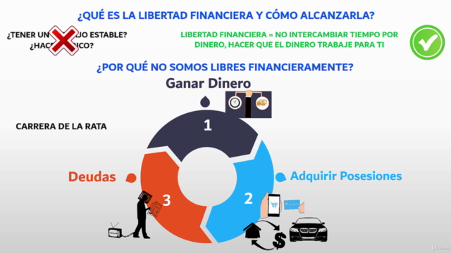 Libertad Financiera en 7 pasos + Estrategias de Inversión - Screenshot_02